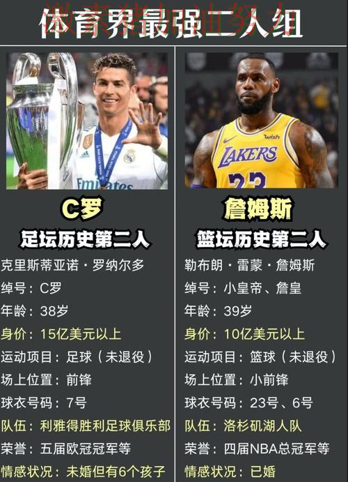 C罗与詹姆斯隔空对决引爆话题